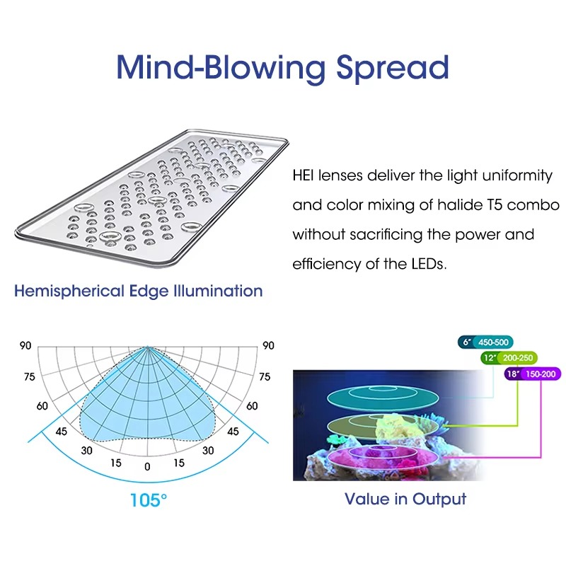 مصباح LED مستطيل الشكل A8 Pro  - مراجعة Aquarium Blue Marine وسعره