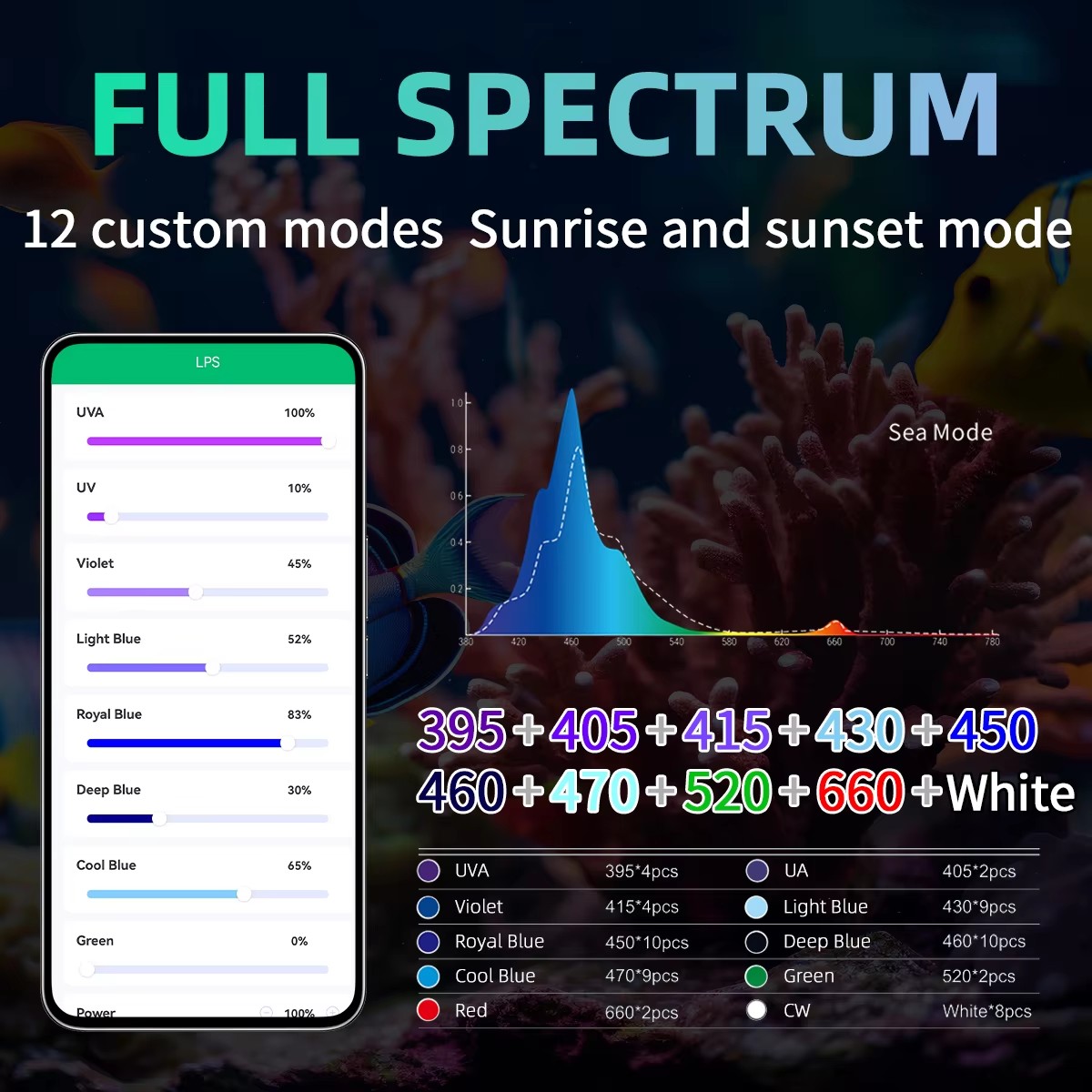 مصباح حوض السمك WEEK AQUA، إضا - مراجعة Aquarium Blue Marine وسعره