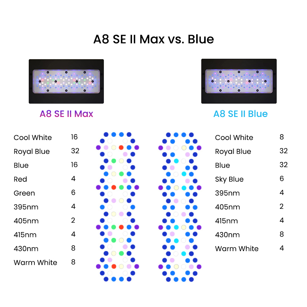 ضوء LED كامل الطيف بقوة 240 وا - مراجعة Aquarium Blue Marine وسعره