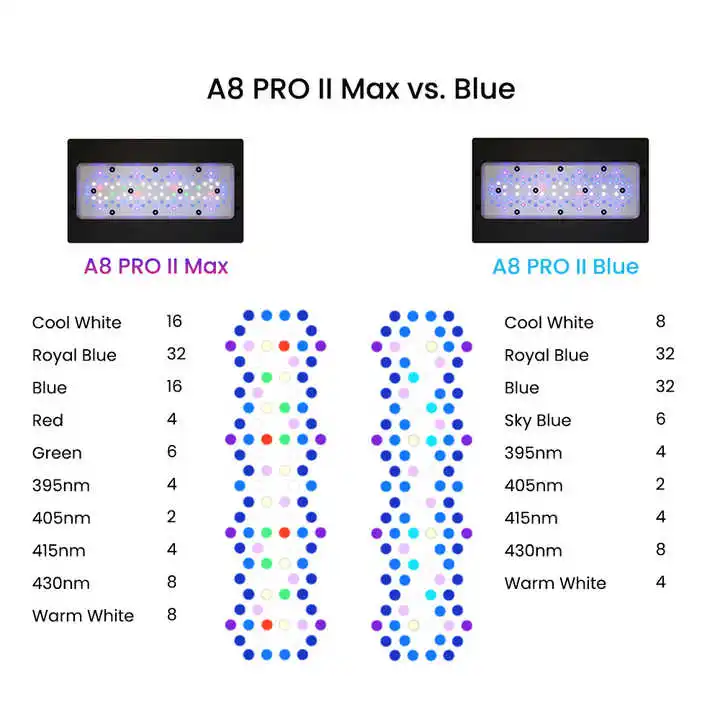 مصباح A8Pro Max/Blue بقوة 240  - مراجعة Aquarium Blue Marine وسعره